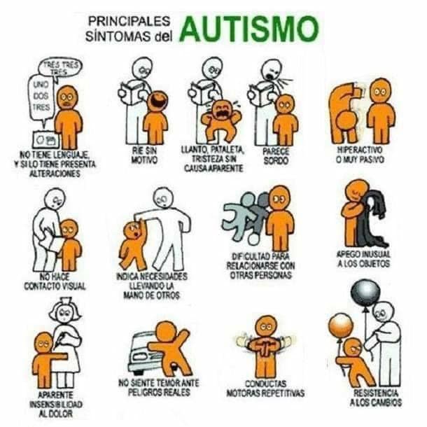 Trastornos del espectro autista (TEA)