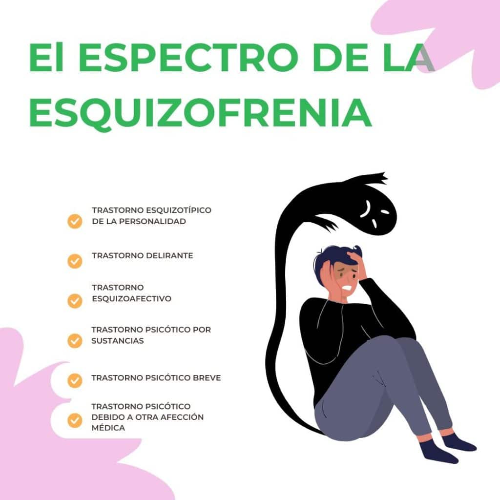 espectro de la esquizofrenia